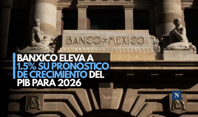 Banxico eleva a 1.5% su pronóstico de crecimiento del PIB para 2026