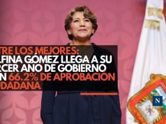 Entre los mejores: Delfina Gómez llega a su tercer año de gobierno con 66.2% de aprobación ciudadana