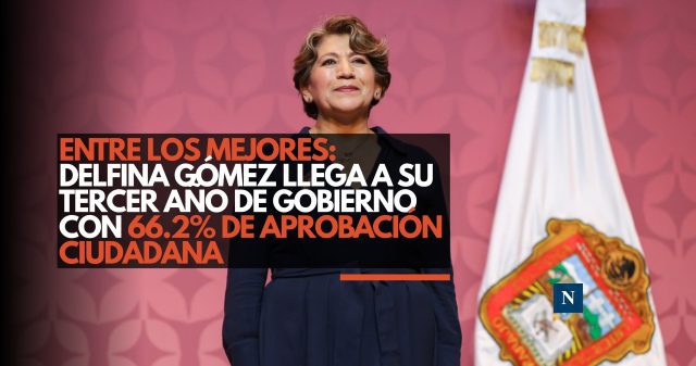 Entre los mejores: Delfina Gómez llega a su tercer año de gobierno con 66.2% de aprobación ciudadana