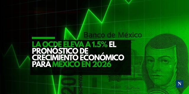 La OCDE eleva a 1.5% el pronóstico de crecimiento económico para México en 2026