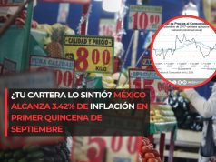 ¿Tu cartera lo sintió? México alcanza 3.42% de inflación en primer quincena de septiembre