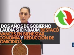 A dos años de gobierno Claudia Sheinbaum destacó avances en bienestar, economía y reducción de homicidios