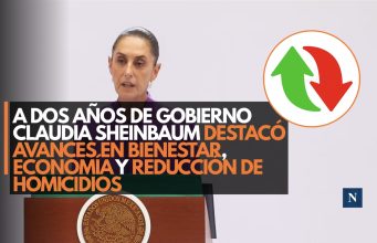 A dos años de gobierno Claudia Sheinbaum destacó avances en bienestar, economía y reducción de homicidios