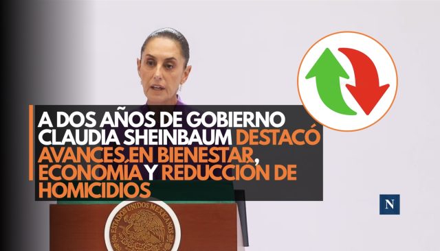 A dos años de gobierno Claudia Sheinbaum destacó avances en bienestar, economía y reducción de homicidios