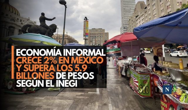 Economía informal crece 2% en México y supera los 5.9 billones de pesos según el Inegi