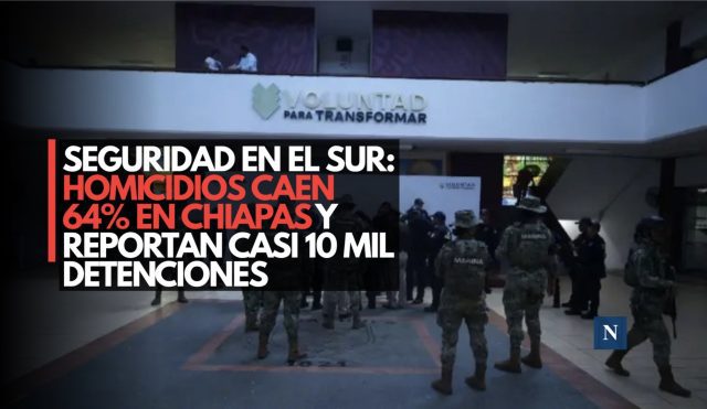 Seguridad en el sur: Homicidios caen 64% en Chiapas y reportan casi 10 mil detenciones