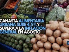 Canasta alimentaria urbana sube 4.5% y supera a la inflación general en agosto