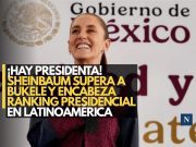¡Hay presidenta! Sheinbaum supera a Bukele y encabeza ranking presidencial en Latinoamérica