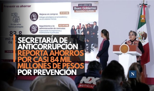 Secretaría de Anticorrupción reporta ahorros por casi 84 mil millones de pesos por prevención
