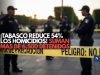 ¡Tabasco reduce 54% los homicidios! Suman más de 6,500 detenidos
