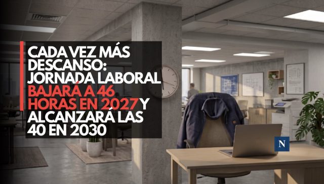 Cada vez más descanso: Jornada laboral bajará a 46 horas en 2027 y alcanzará las 40 en 2030