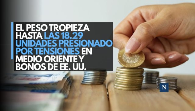 El peso tropieza hasta las 18.29 unidades presionado por tensiones en Medio Oriente y bonos de EE. UU.