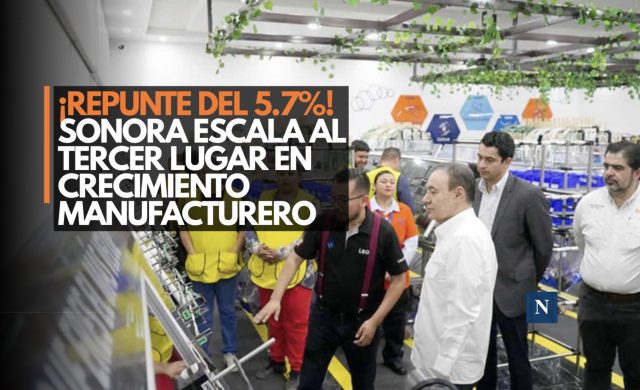 ¡Repunte del 5.7%! Sonora escala al tercer lugar en crecimiento manufacturero