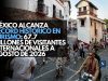 México alcanza récord histórico en turismo: 67.7 millones de visitantes internacionales a agosto de 2026