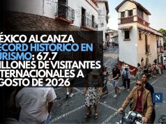 México alcanza récord histórico en turismo: 67.7 millones de visitantes internacionales a agosto de 2026