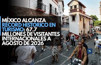 México alcanza récord histórico en turismo: 67.7 millones de visitantes internacionales a agosto de 2026
