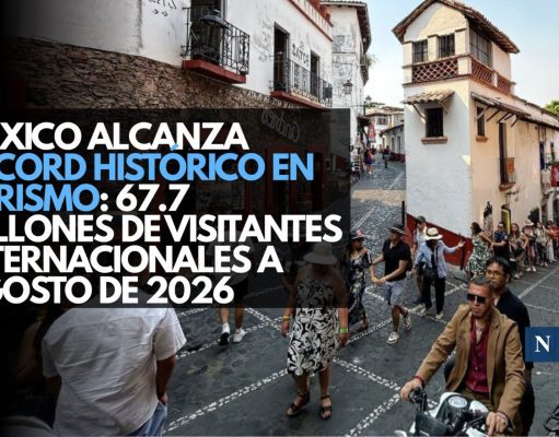 México alcanza récord histórico en turismo: 67.7 millones de visitantes internacionales a agosto de 2026