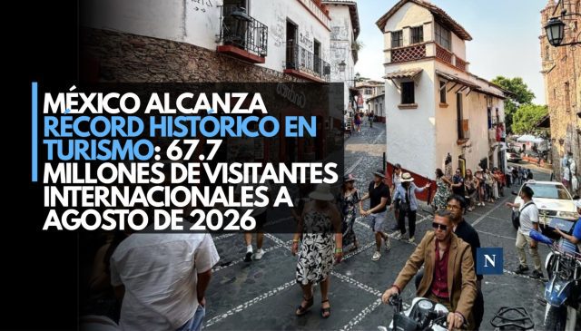 México alcanza récord histórico en turismo: 67.7 millones de visitantes internacionales a agosto de 2026