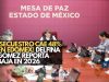 ¡Secuestro cae 48% en Edomex! Delfina Gómez reporta baja en 2026