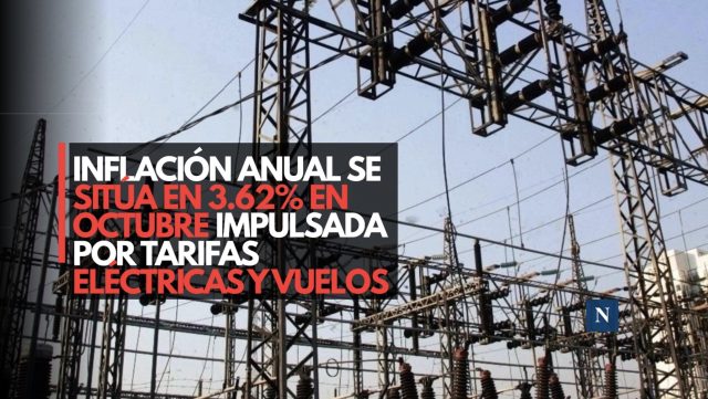 Inflación anual se sitúa en 3.62% en octubre impulsada por tarifas eléctricas y vuelos